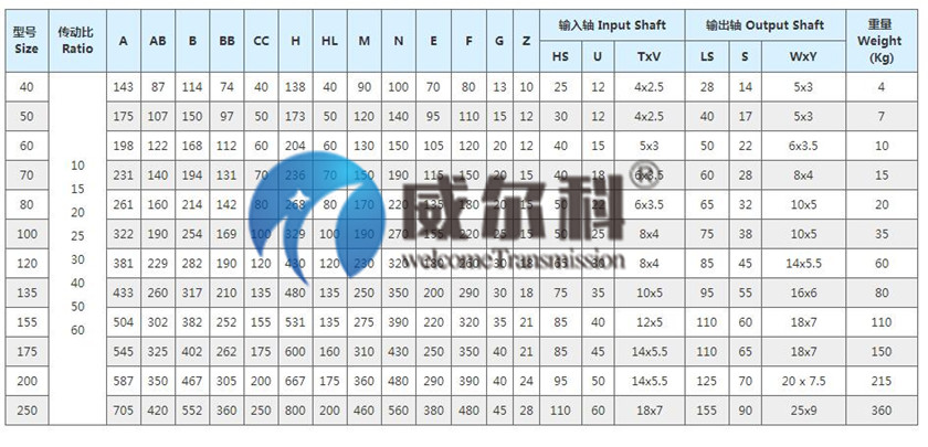 WPA尺寸3.jpg