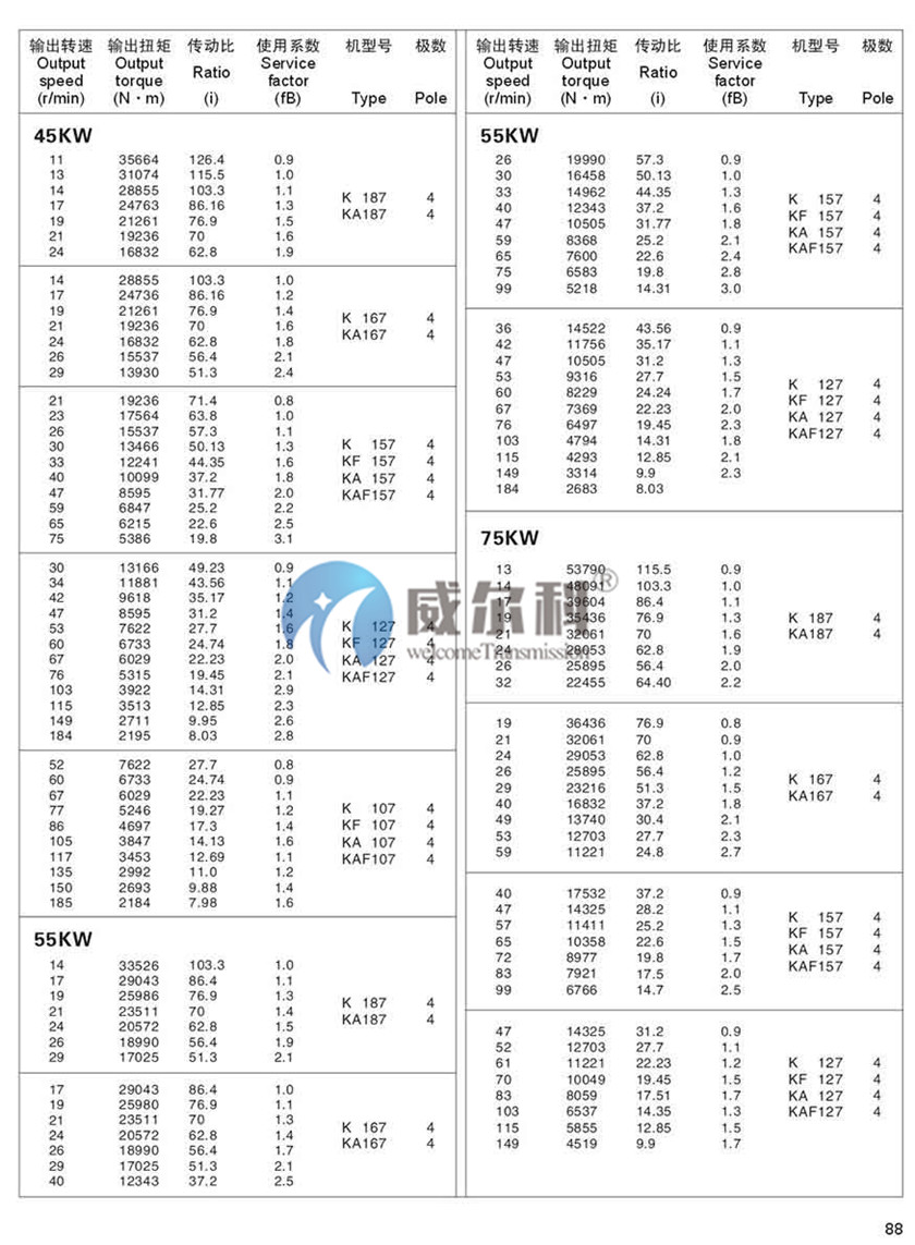 K系列斜齒-螺旋錐齒輪減速機尺寸26.jpg