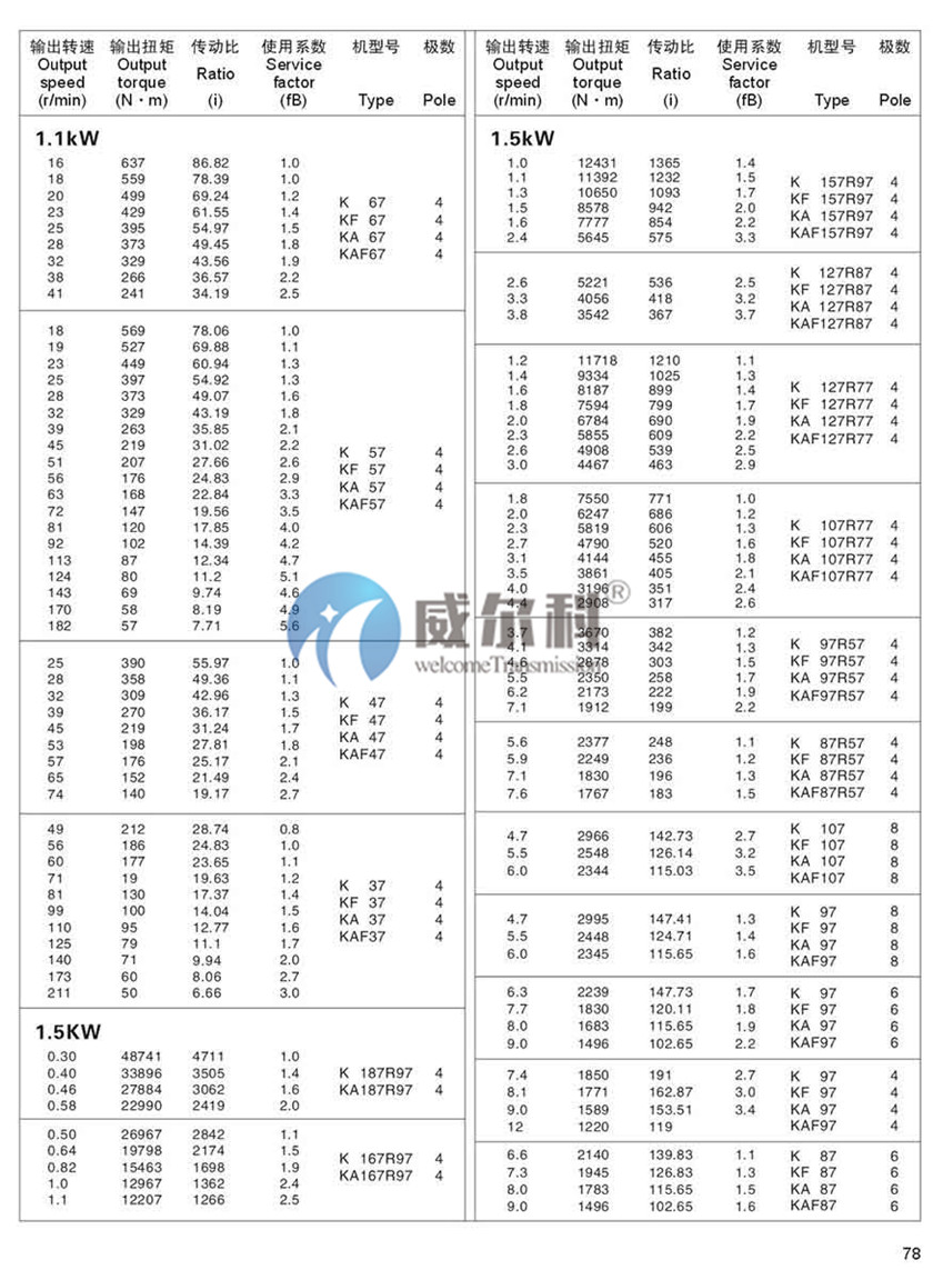 K系列斜齒-螺旋錐齒輪減速機尺寸16.jpg