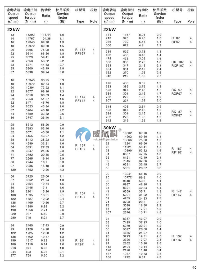 R系列斜齒輪硬齒面減速機(jī)35.jpg
