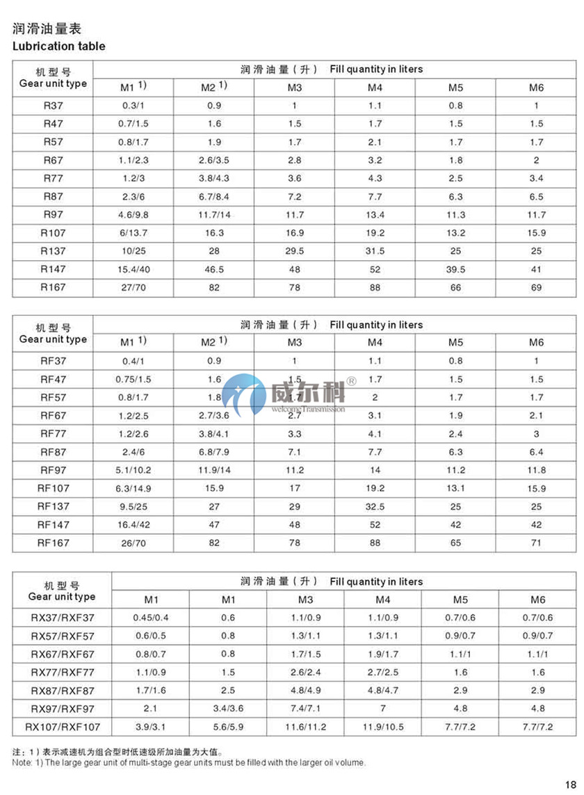 R系列斜齒輪硬齒面減速機(jī)13.jpg