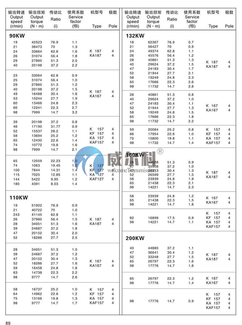 K系列斜齒-螺旋錐齒輪減速機尺寸27.jpg
