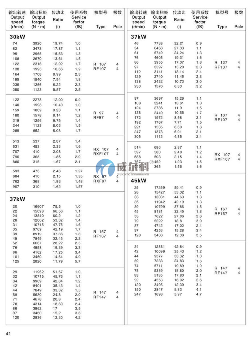 R系列斜齒輪硬齒面減速機(jī)36.jpg