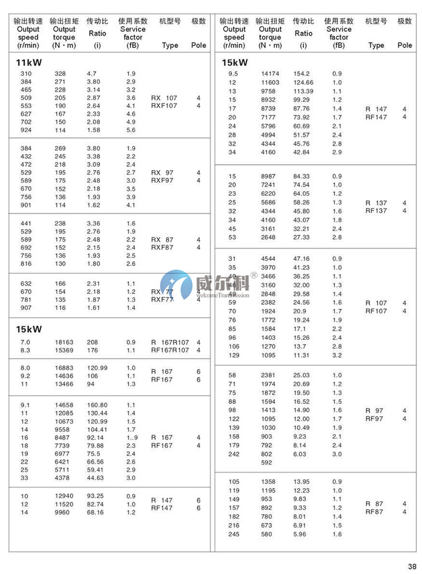 R系列斜齒輪硬齒面減速機(jī)33.jpg