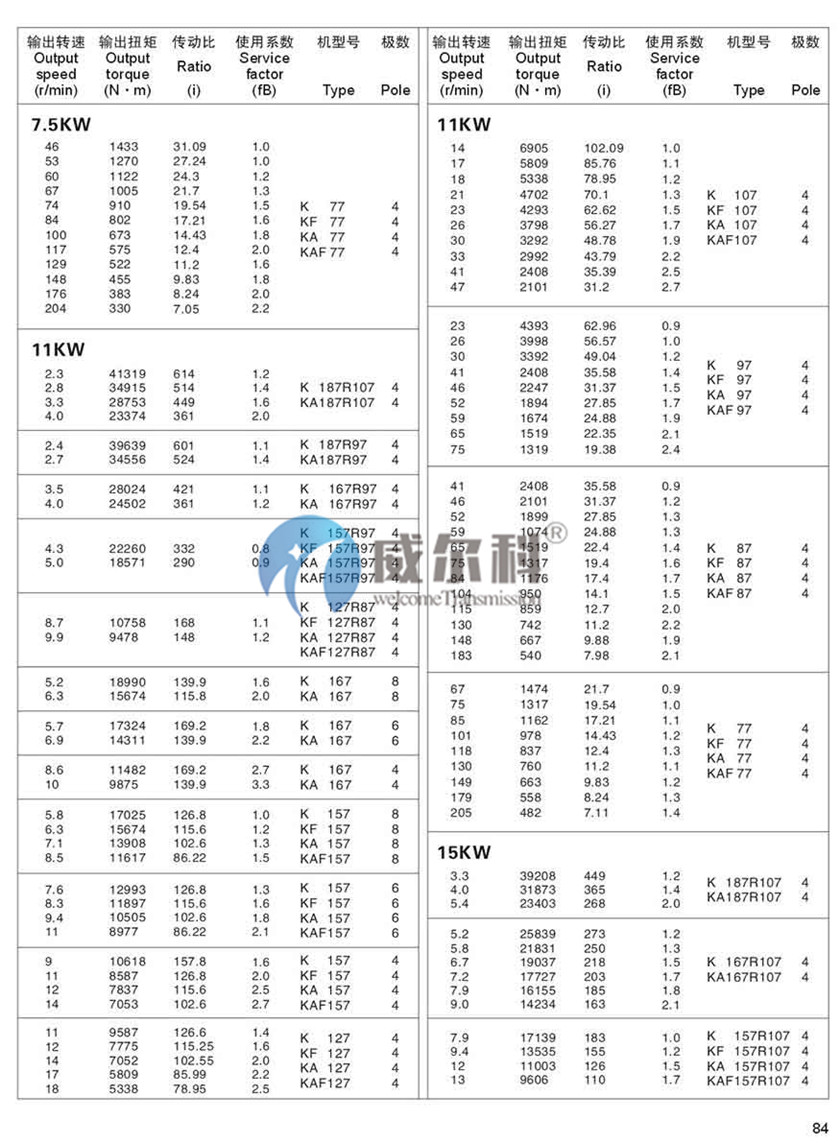 K系列斜齒-螺旋錐齒輪減速機尺寸22.jpg