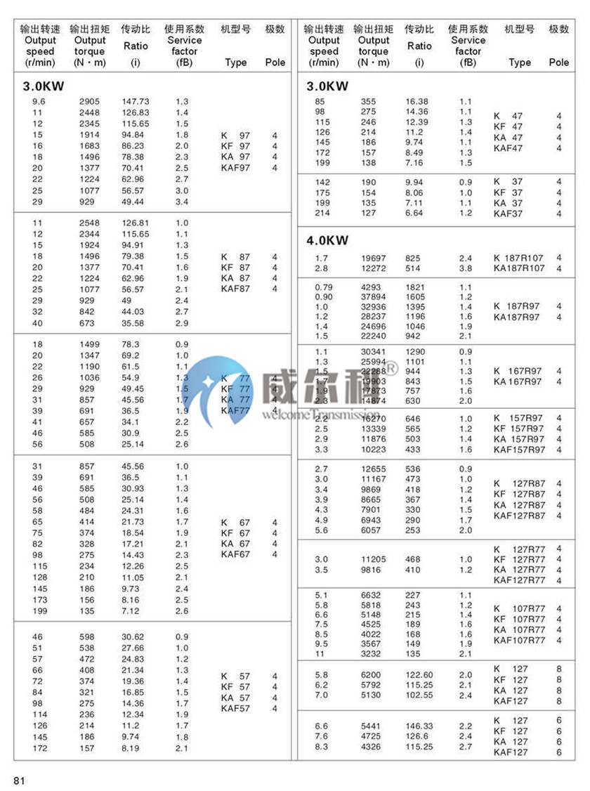 K系列斜齒-螺旋錐齒輪減速機尺寸19.jpg