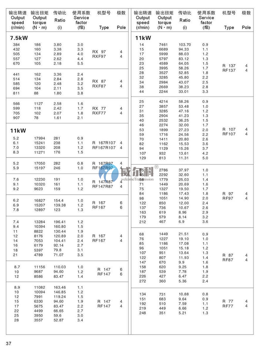 R系列斜齒輪硬齒面減速機(jī)32.jpg