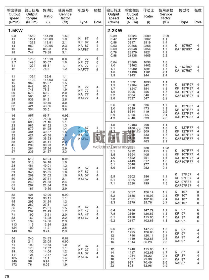 K系列斜齒-螺旋錐齒輪減速機尺寸17.jpg