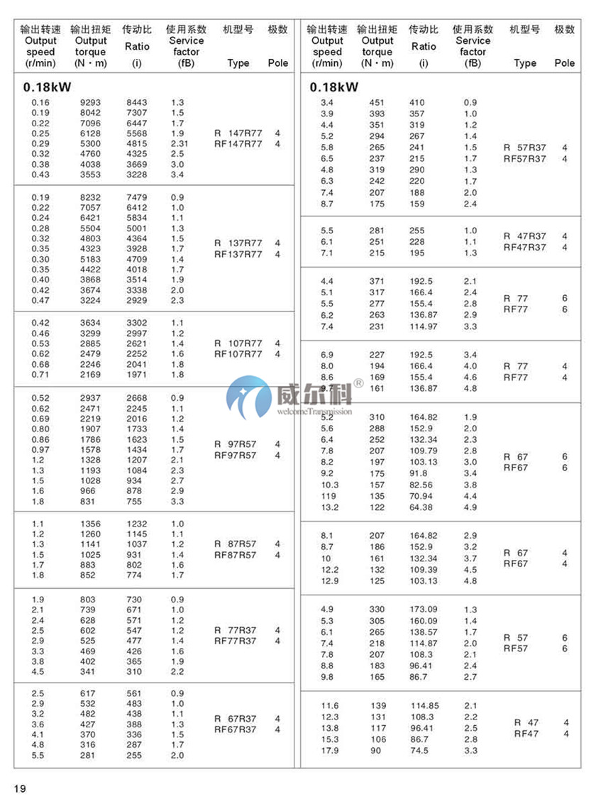R系列斜齒輪硬齒面減速機(jī)14.jpg