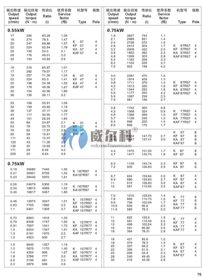 K系列斜齒-螺旋錐齒輪減速機尺寸14.jpg