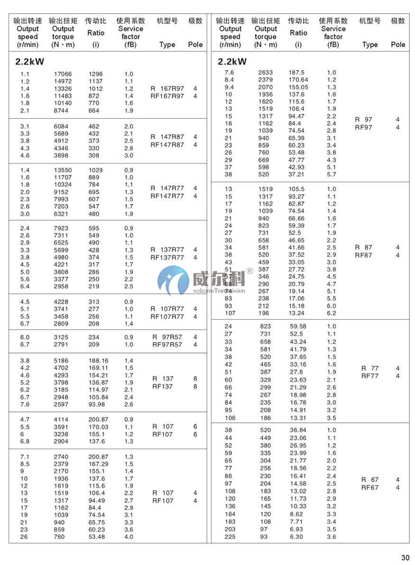 R系列斜齒輪硬齒面減速機(jī)25.jpg