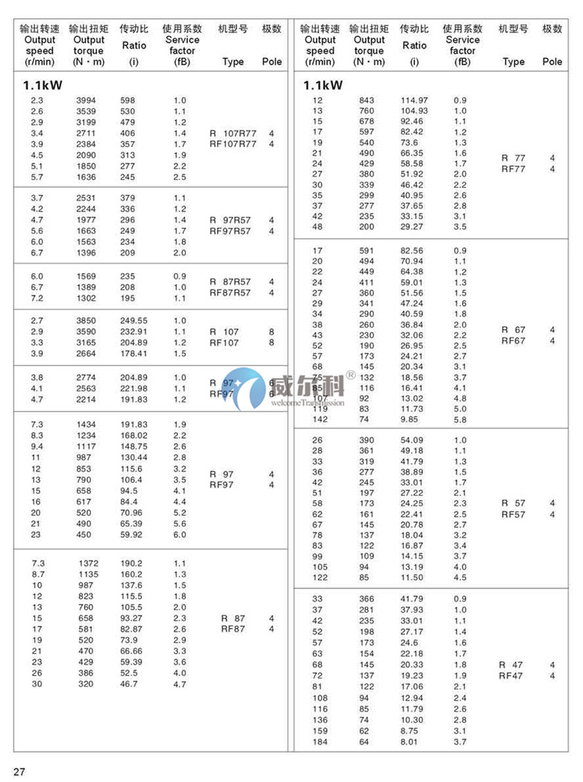 R系列斜齒輪硬齒面減速機(jī)22.jpg