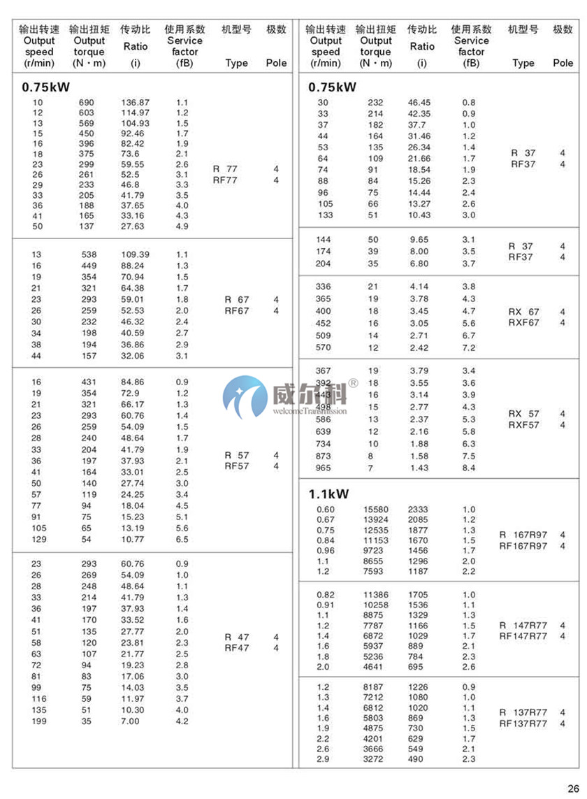 R系列斜齒輪硬齒面減速機(jī)21.jpg