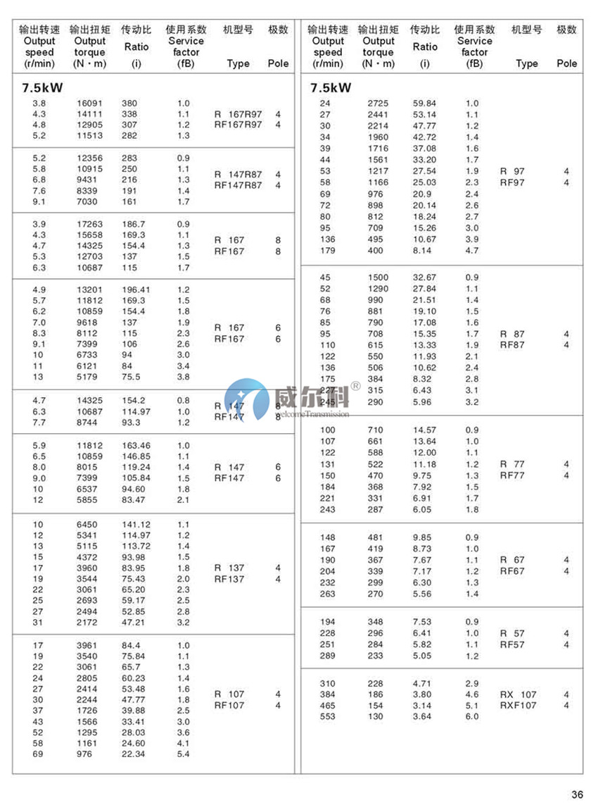 R系列斜齒輪硬齒面減速機(jī)31.jpg