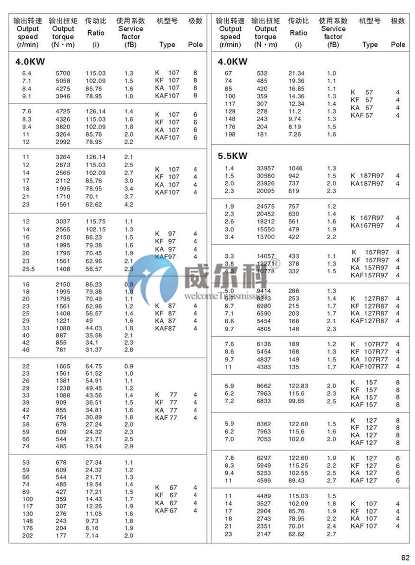K系列斜齒-螺旋錐齒輪減速機尺寸20.jpg