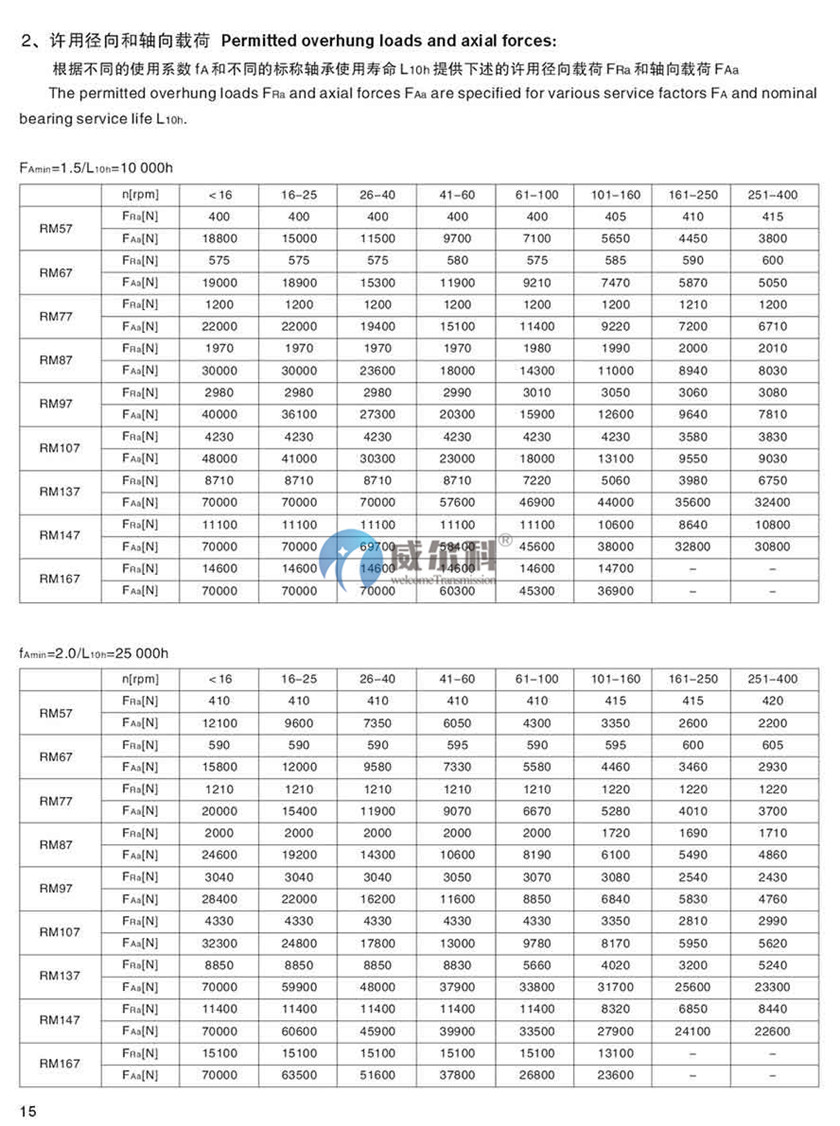 R系列斜齒輪硬齒面減速機(jī)10.jpg