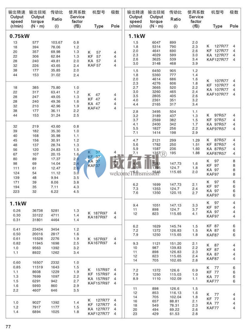 K系列斜齒-螺旋錐齒輪減速機尺寸15.jpg
