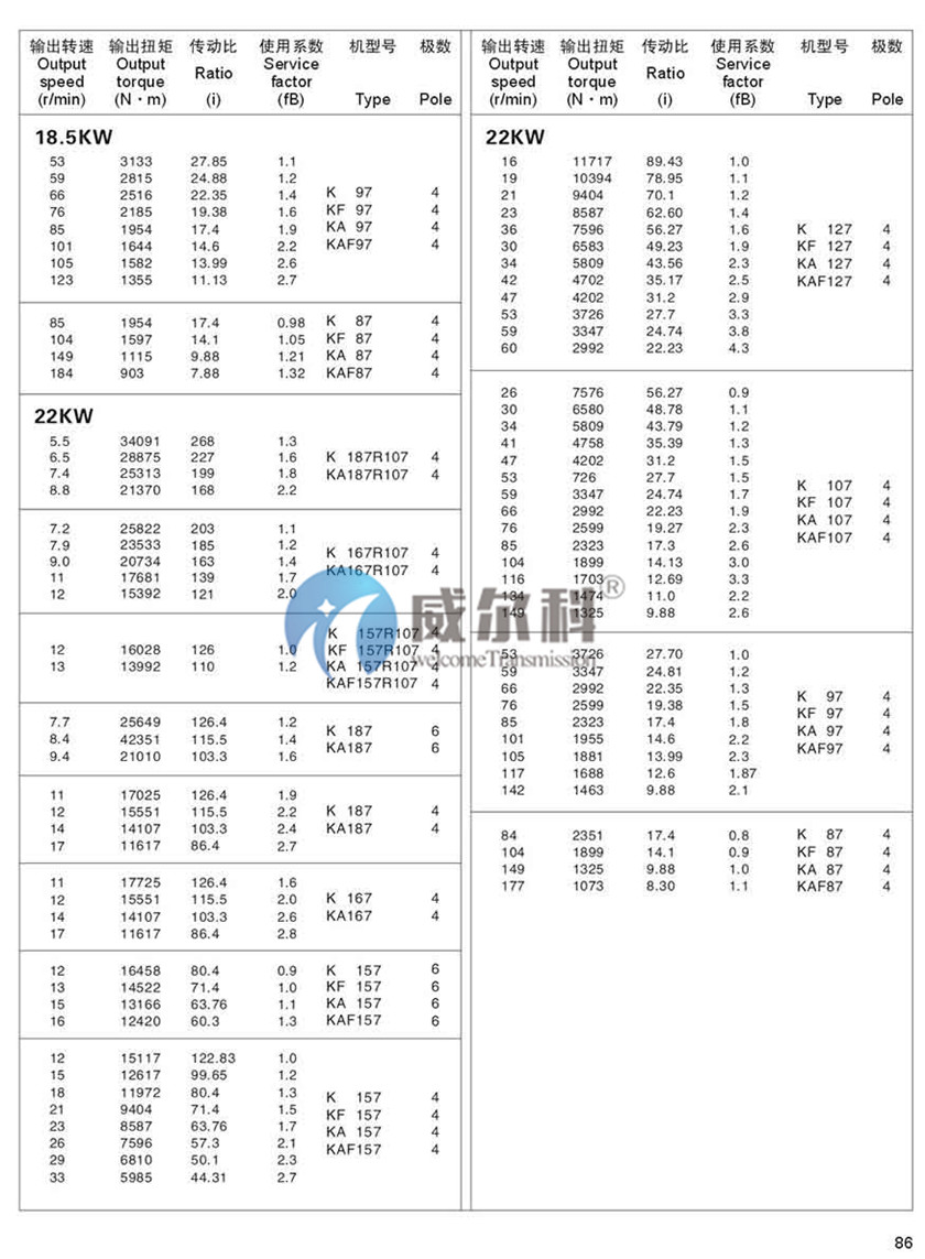 K系列斜齒-螺旋錐齒輪減速機尺寸24.jpg