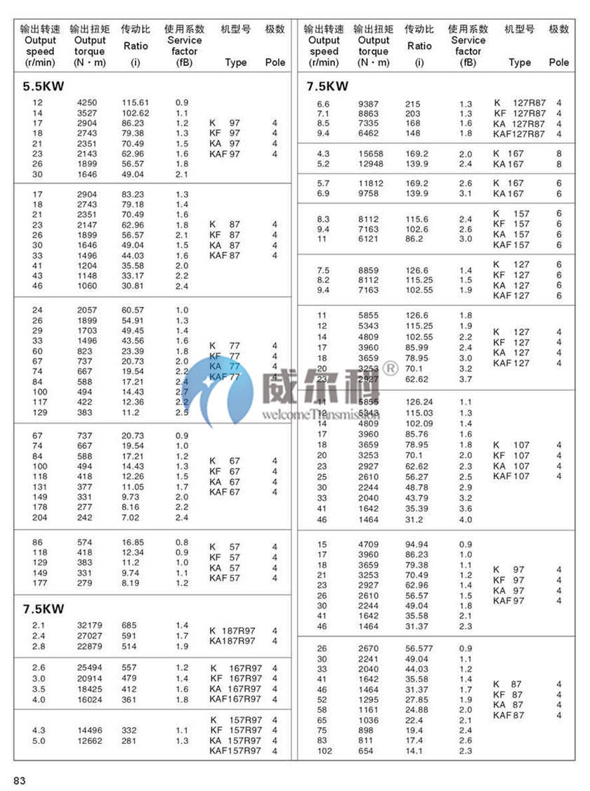 K系列斜齒-螺旋錐齒輪減速機尺寸21.jpg