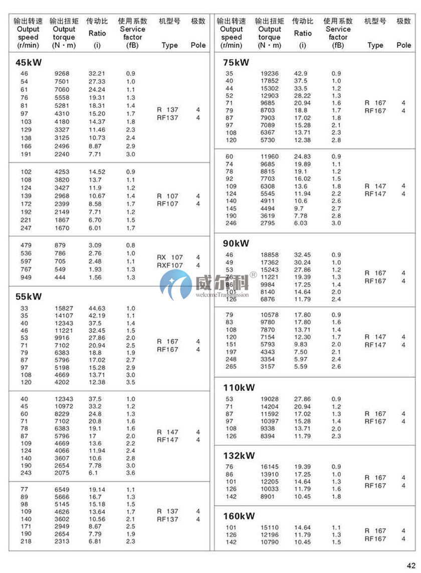 R系列斜齒輪硬齒面減速機(jī)37.jpg