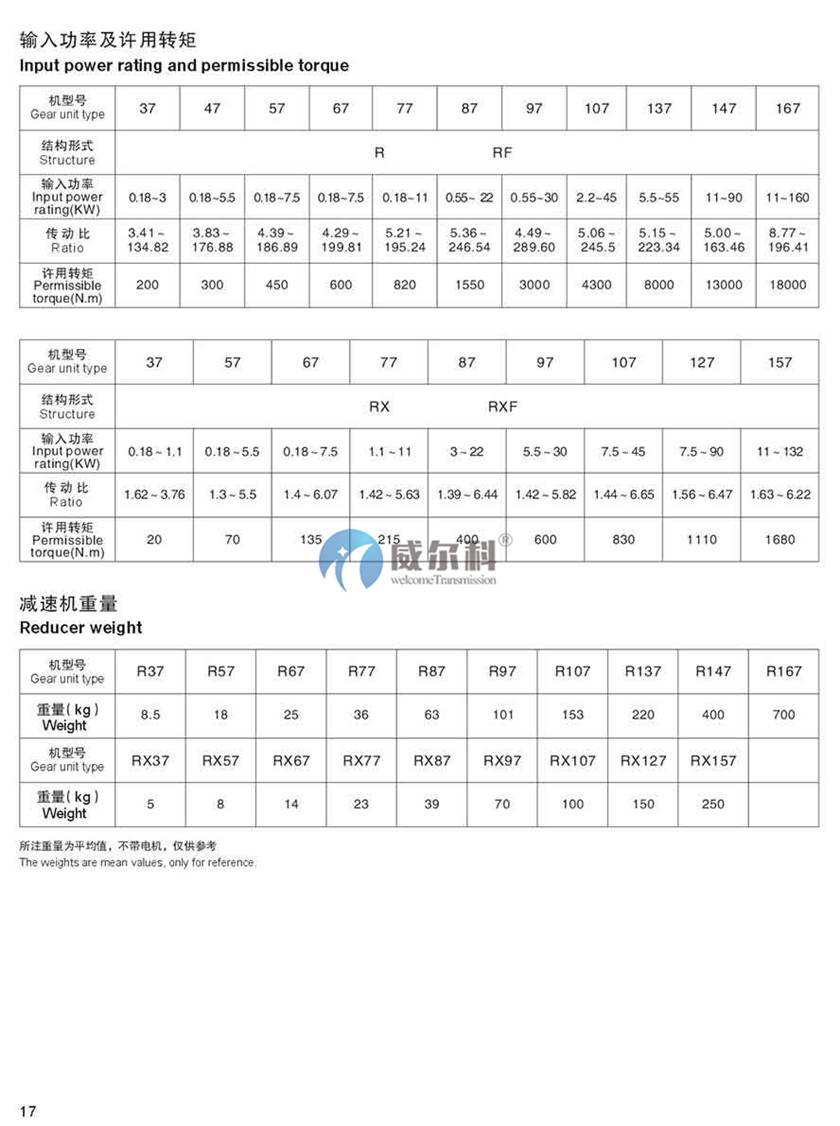 R系列斜齒輪硬齒面減速機(jī)12.jpg