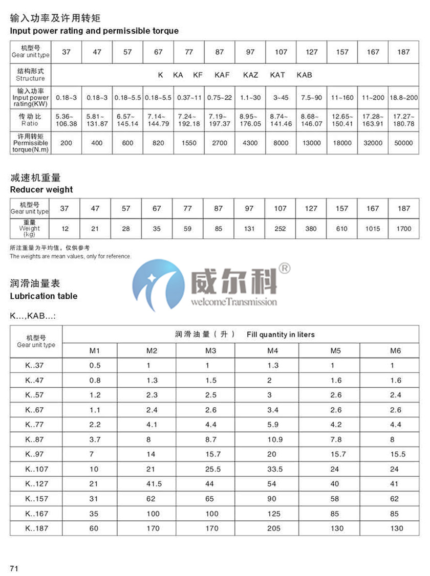 K系列斜齒-螺旋錐齒輪減速機尺寸9.jpg