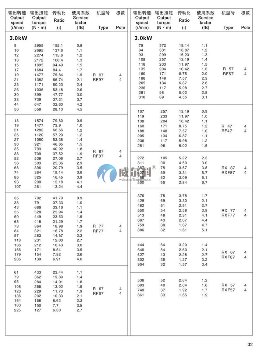 R系列斜齒輪硬齒面減速機(jī)27.jpg