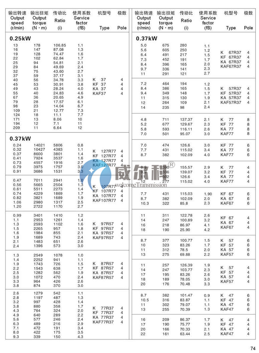 K系列斜齒-螺旋錐齒輪減速機尺寸12.jpg