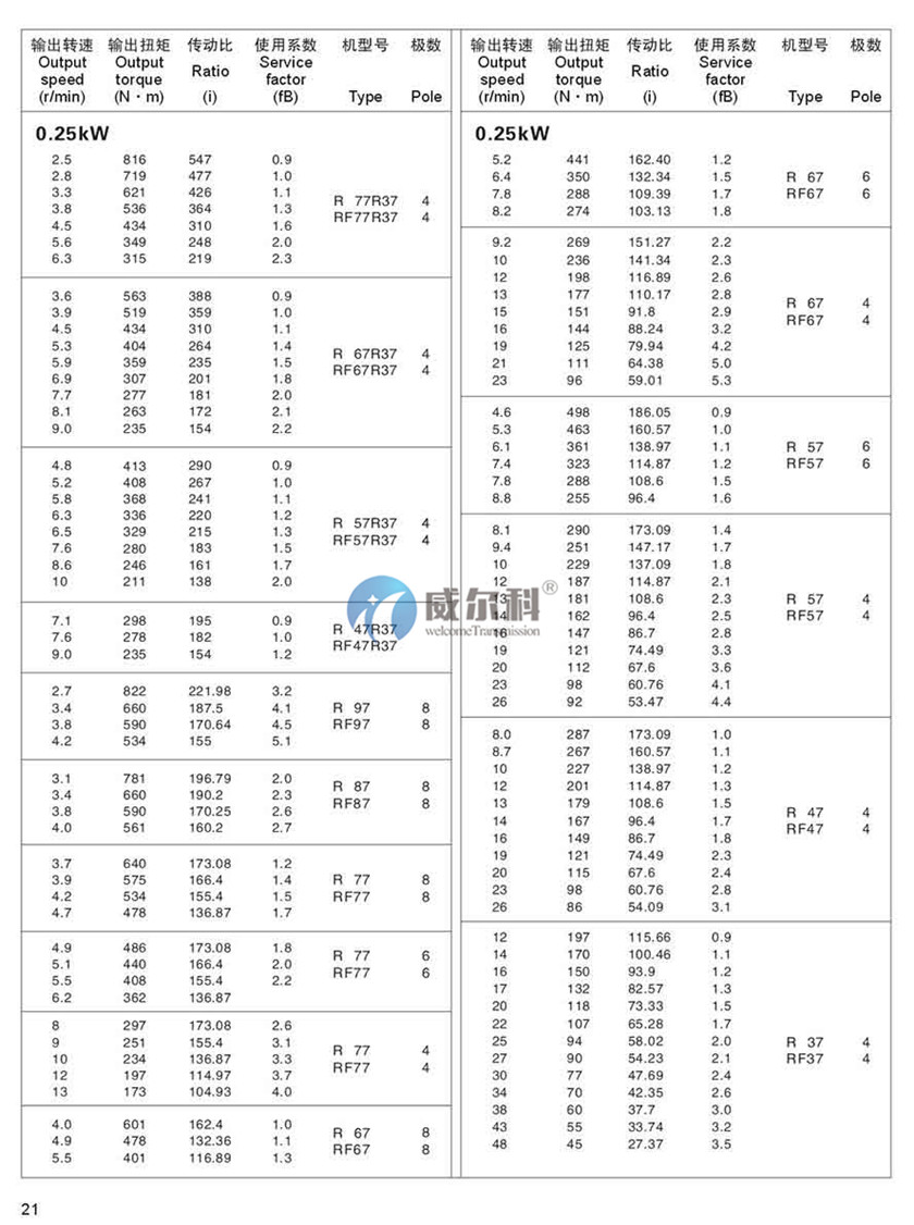 R系列斜齒輪硬齒面減速機(jī)16.jpg