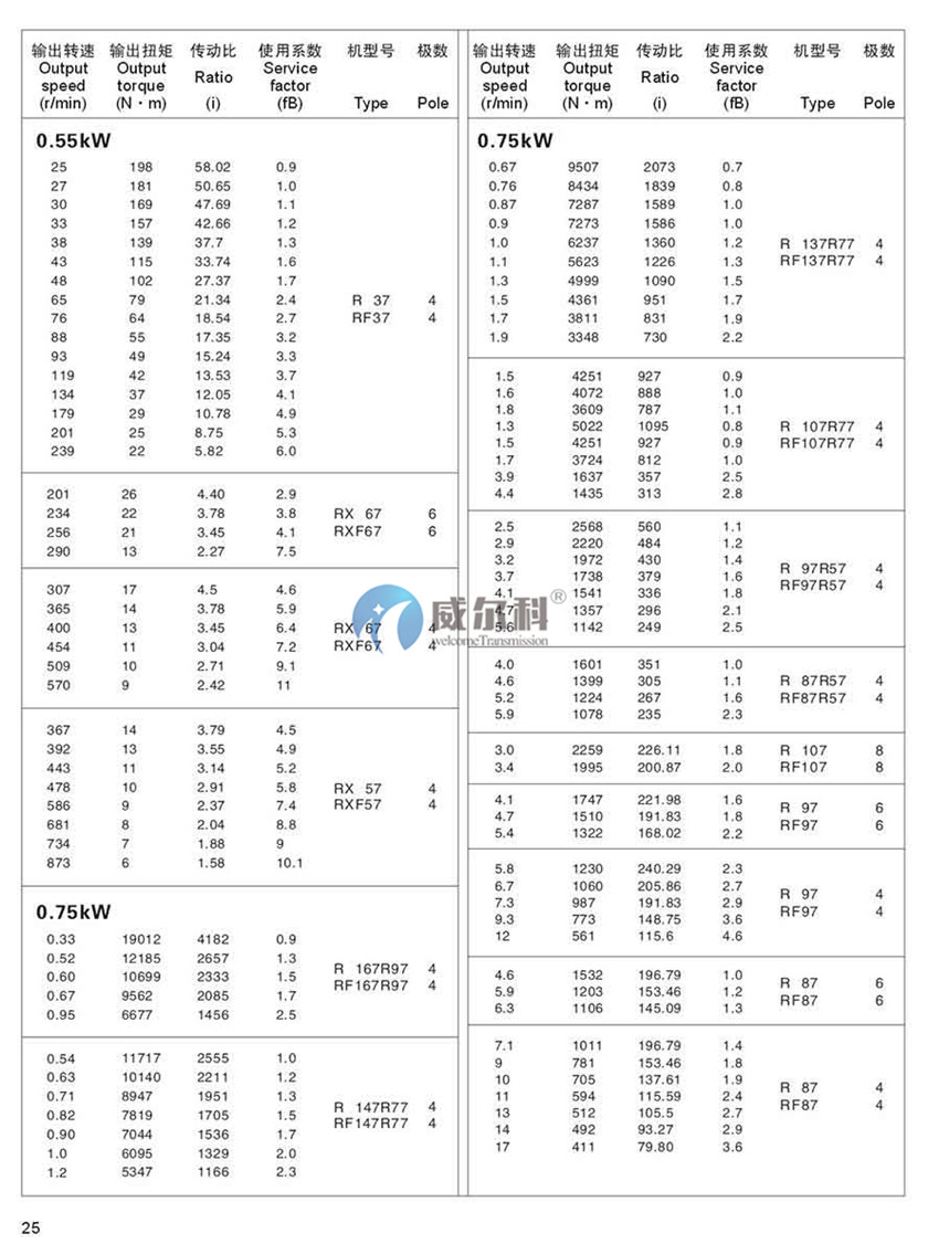 R系列斜齒輪硬齒面減速機(jī)20.jpg