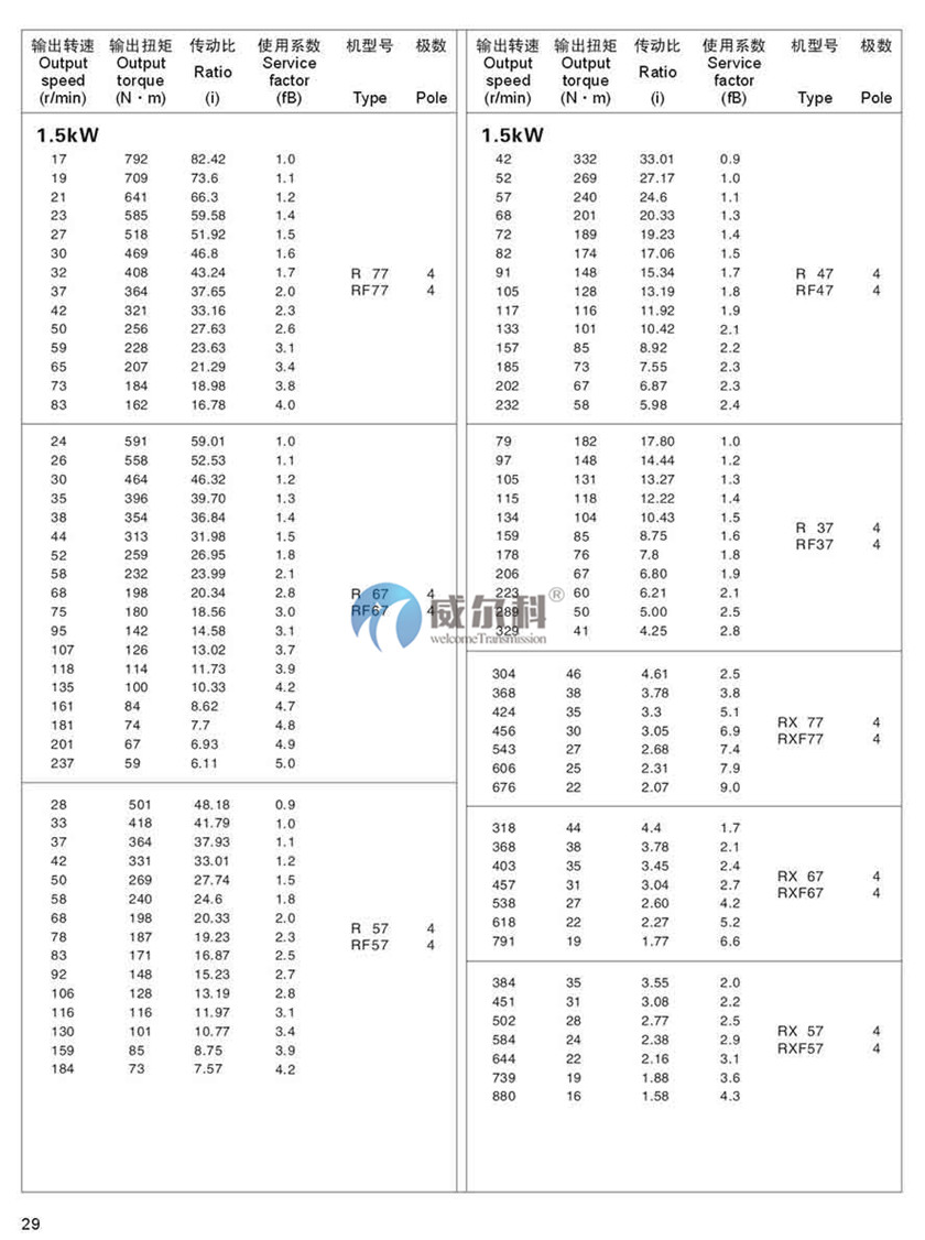 R系列斜齒輪硬齒面減速機(jī)24.jpg