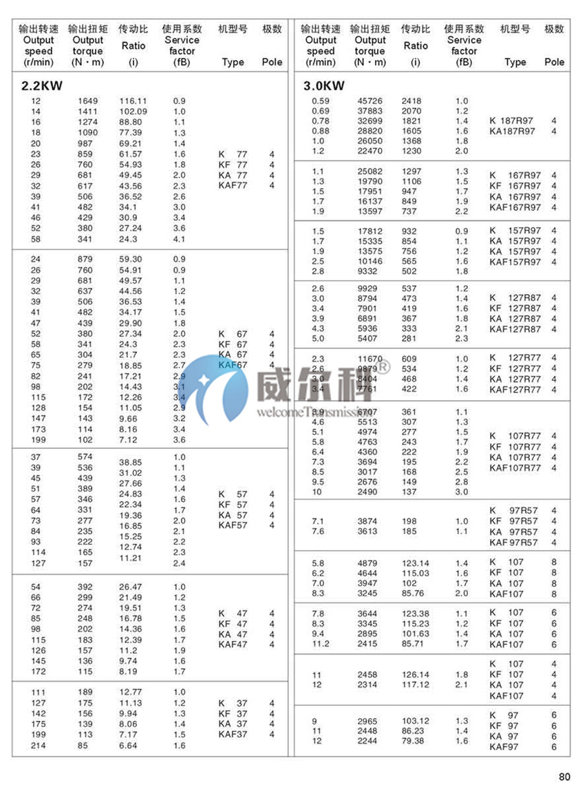 K系列斜齒-螺旋錐齒輪減速機尺寸18.jpg