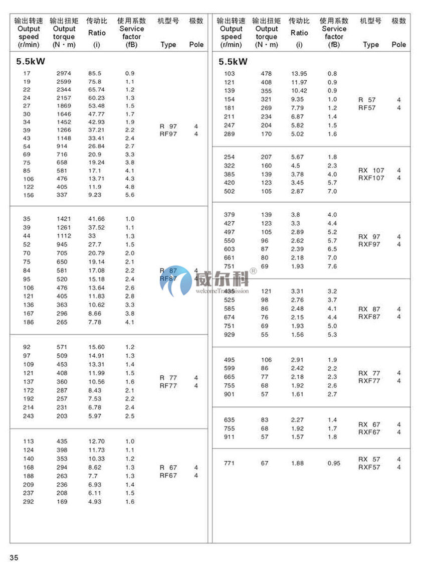R系列斜齒輪硬齒面減速機(jī)30.jpg
