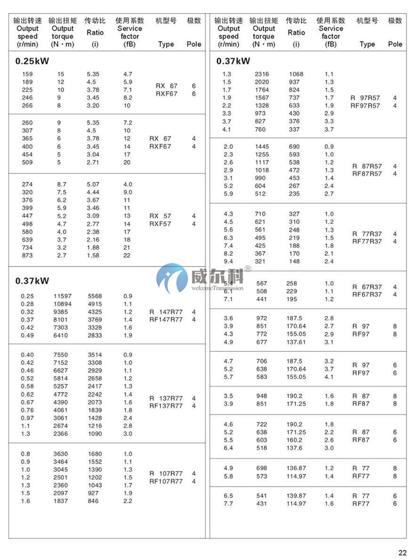R系列斜齒輪硬齒面減速機(jī)17.jpg